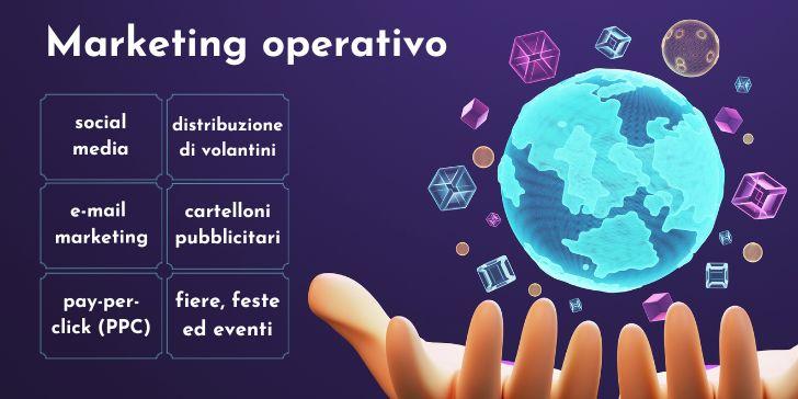 Rappresentazione grafica del concetto di Marketing operativo